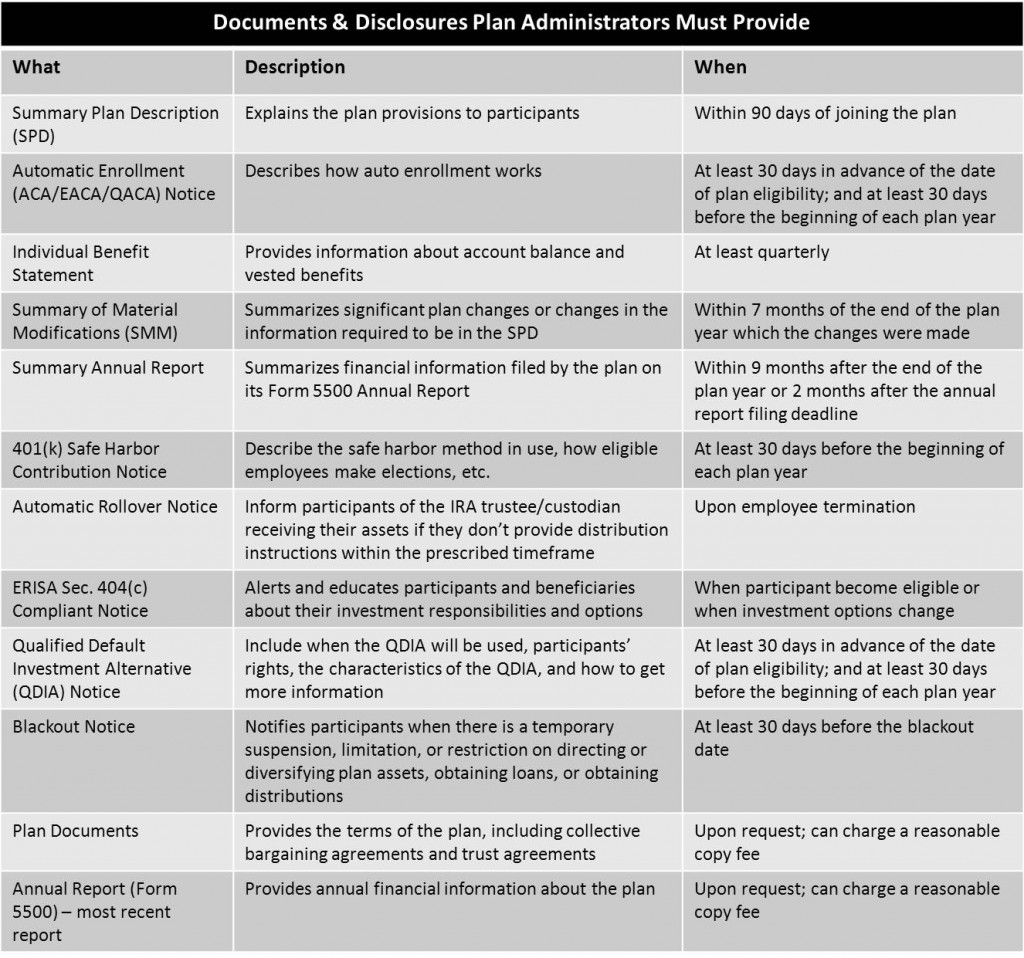 Disclosure Requirements